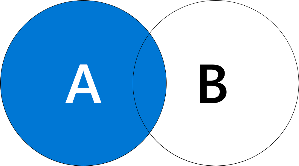 A JOIN B