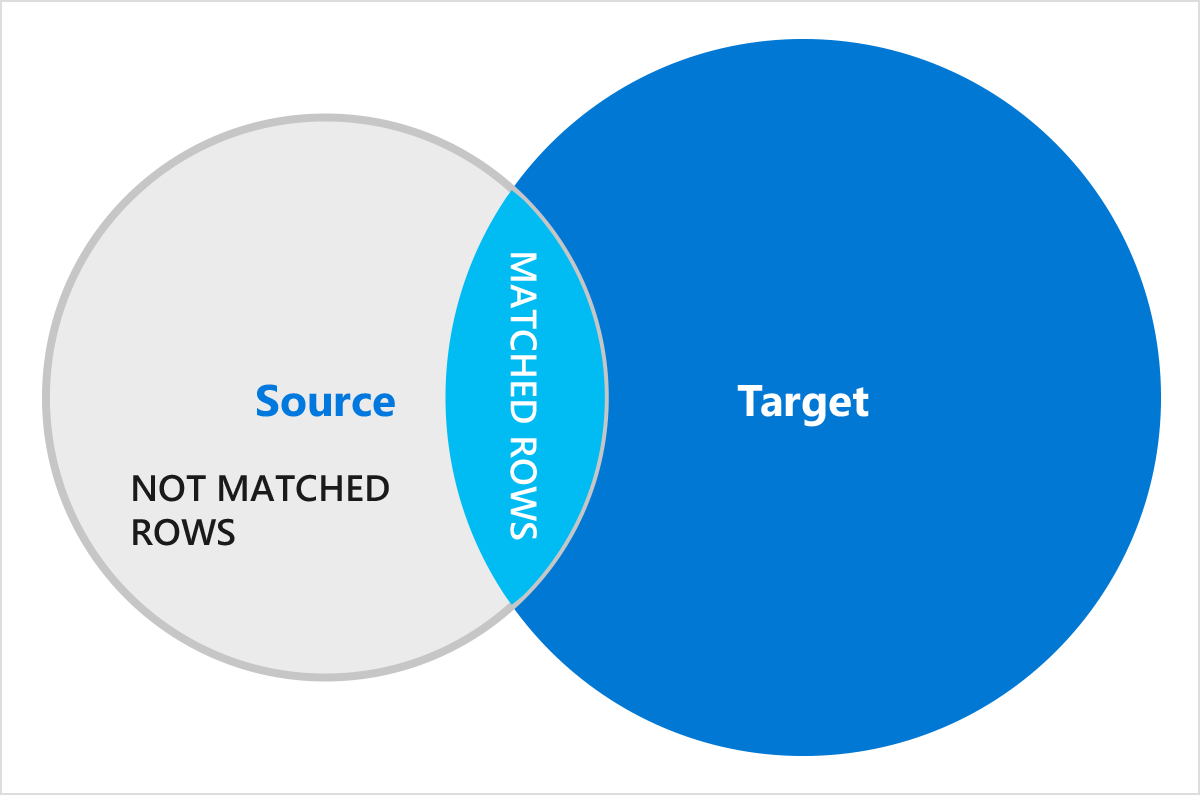 matched rows diagram