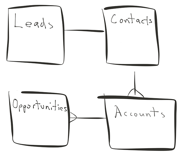multi-tenant b2b app diagram