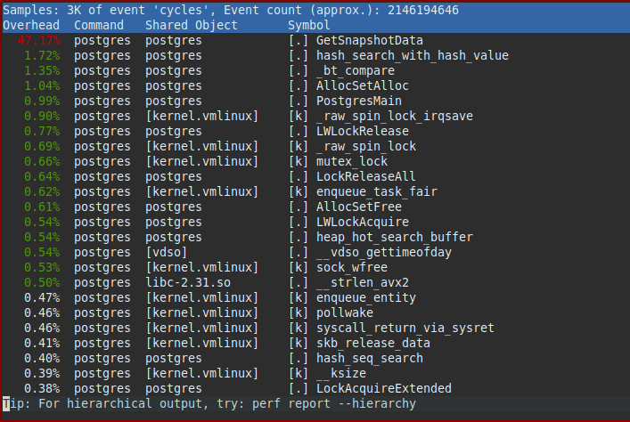 50% of the CPU time is spent in GetSnapshotData()